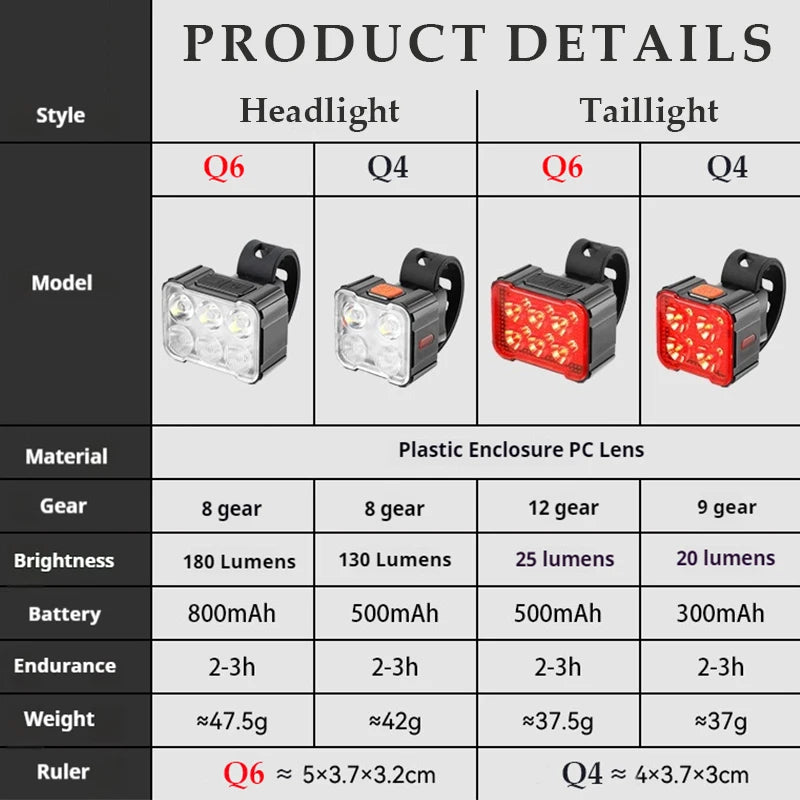 Bicycle Rear Lamp Night Ride Lamp Charging Strong Front Light Bicycle Headlight Taillight Mountain Bike Riding Bike Accessories Zpaxo