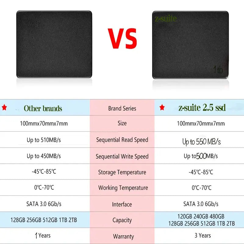 High Speed Hard Drive Disk SSD 512GB Hdd SSD SATA3 1TB Internal Solid State Drive Hard Disk Upgrade Laptop Disk 2.5in Hard Drive Zpaxo