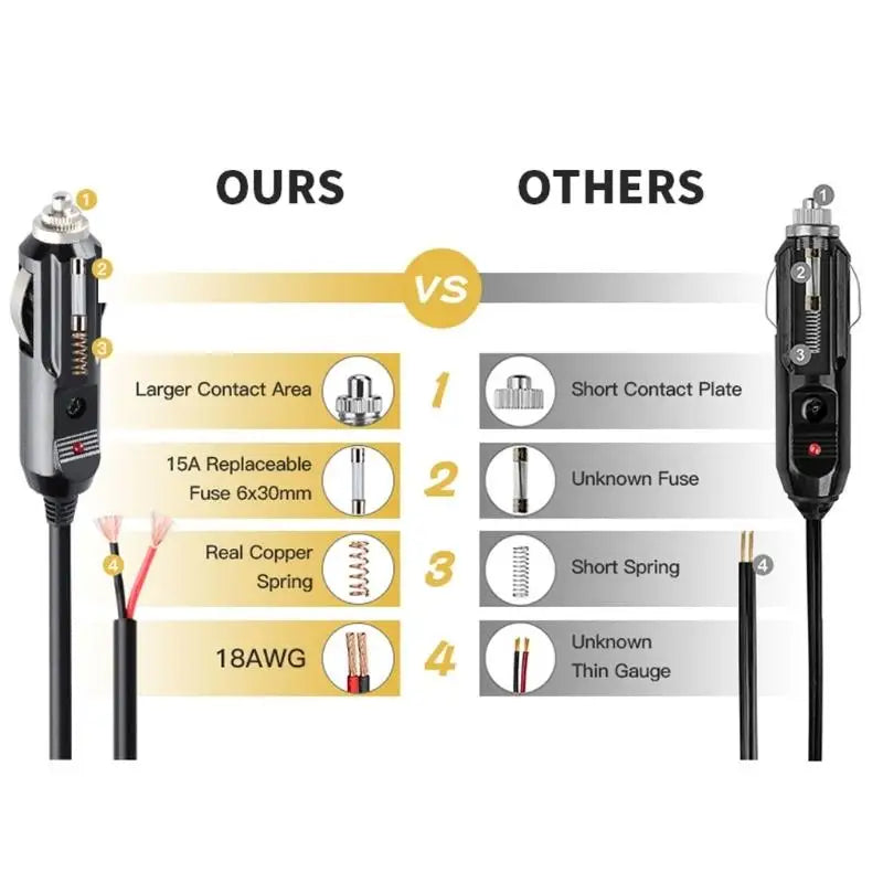 652F Professional Male Plug Cigarette Outlet Replacement Cigarette Plug for Car Inverter Tire Inflator Zpaxo
