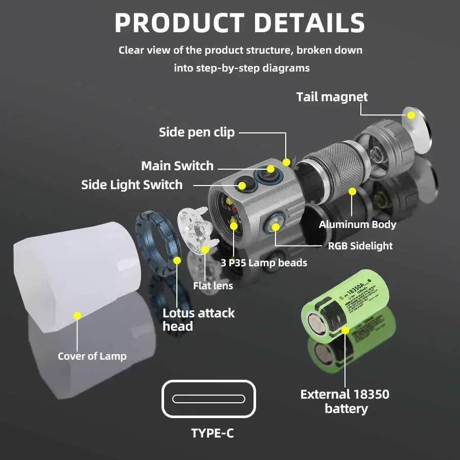 2000LM Compact LED Flashlight – Clip Cap, USB-C, 5 Modes