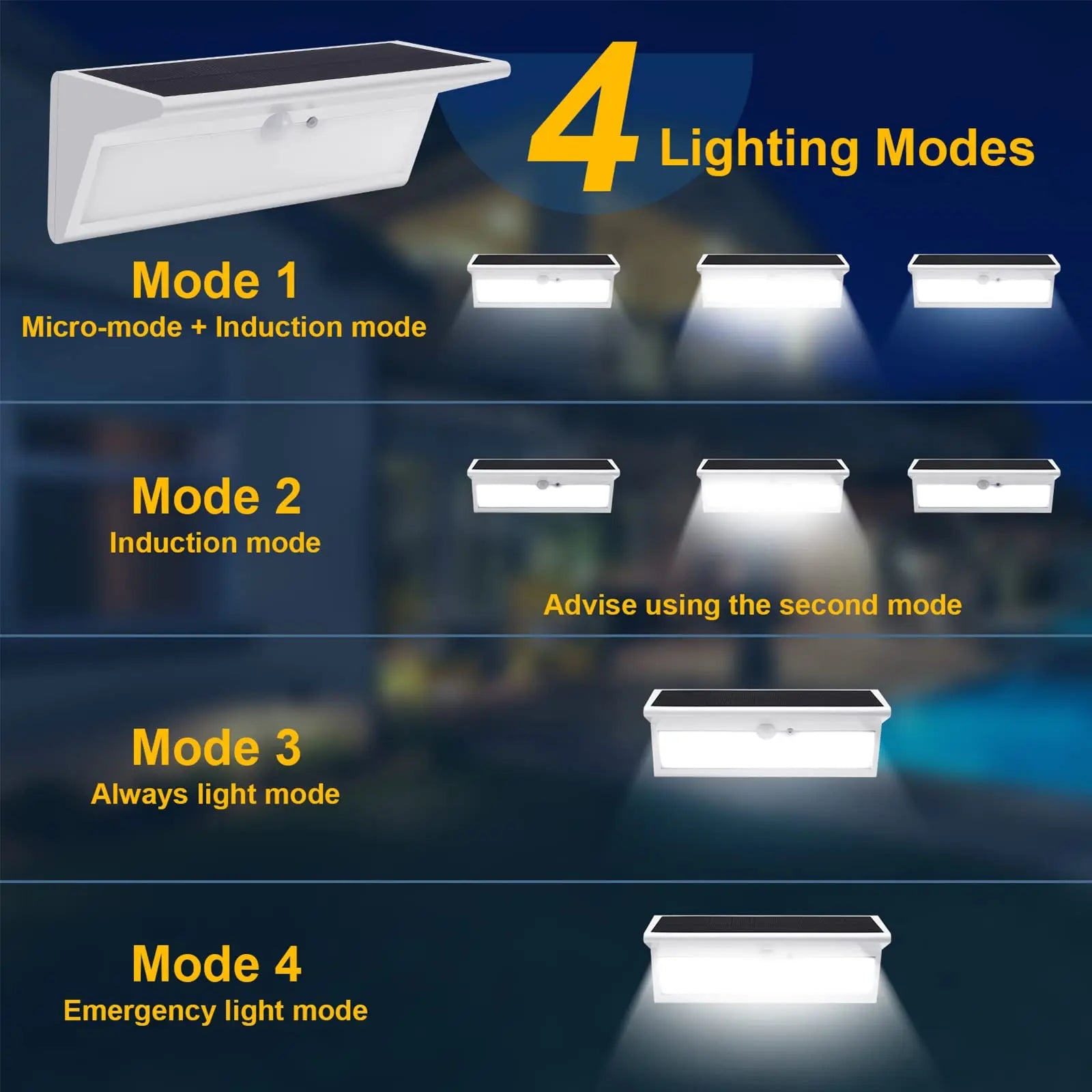 Outdoor Solar Light Waterproof Motion Sensor LED 4 Modes Garden Wall Zpaxo