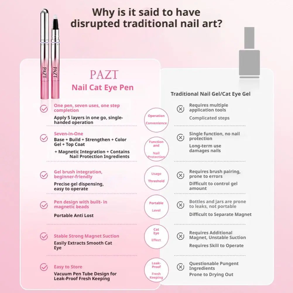 7-in-1 Cat Eye Magnetic Gel Nail Polish Pen | Built-In Magnet Gel Nail Polish Pen Zpaxo