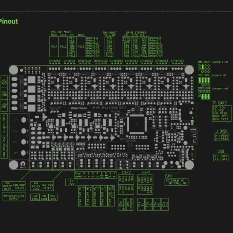 652F 3D MKS Monster8 V2 Control Board 8Axis Motherboard TS35Touch Zpaxo