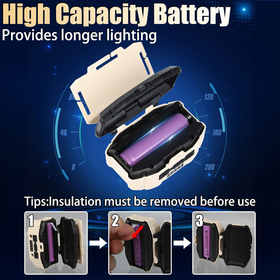 COB LED Rechargeable Headlamp – 5 Modes, Motion Sensor, USB-C