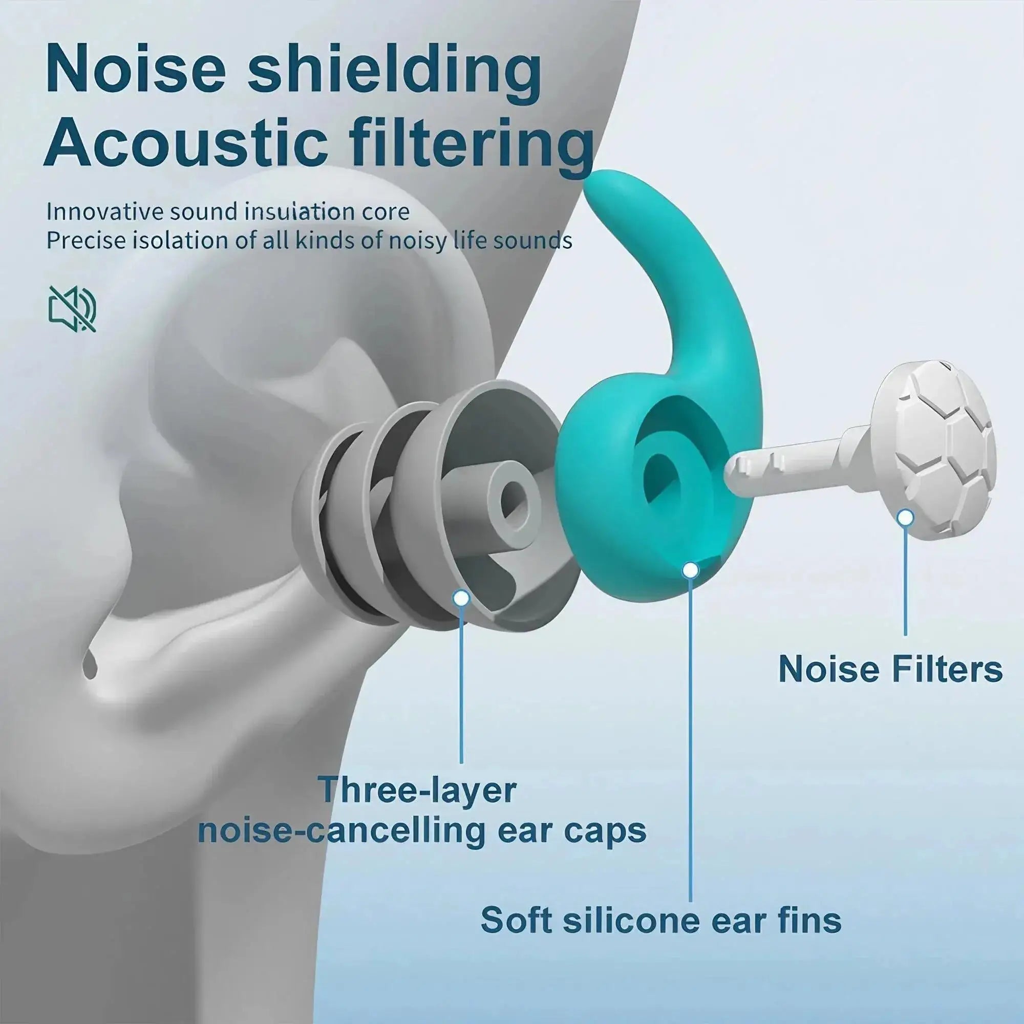 1Pair Sleep Noise Reduction Earplug Soft Silicone Ear Muffs Protection Travel Reusable Swimming Waterproof Nano Silica Ear Plugs Zpaxo