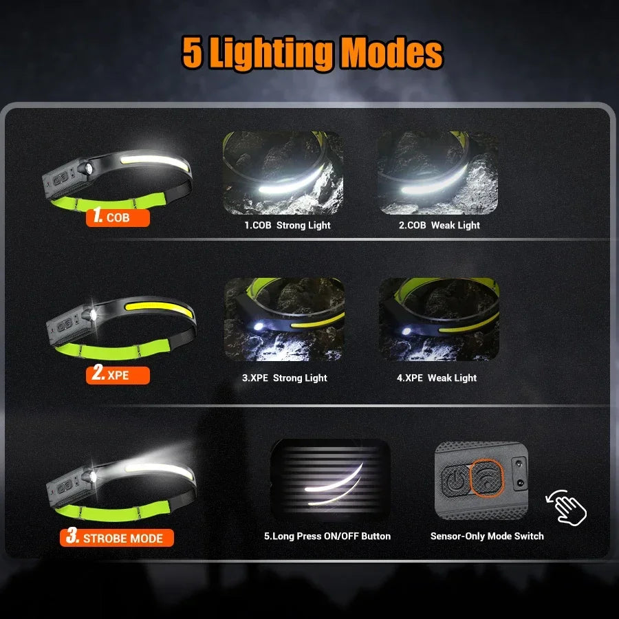 Rechargeable LED Headlamp – 5 Modes, Sensor, IP65, COB