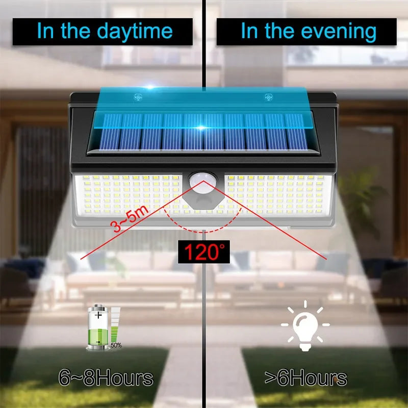 Outdoor Solar Lamp with Motion Detector 4 Modes Waterproof 190Led Solar Light for Courtyard Zpaxo