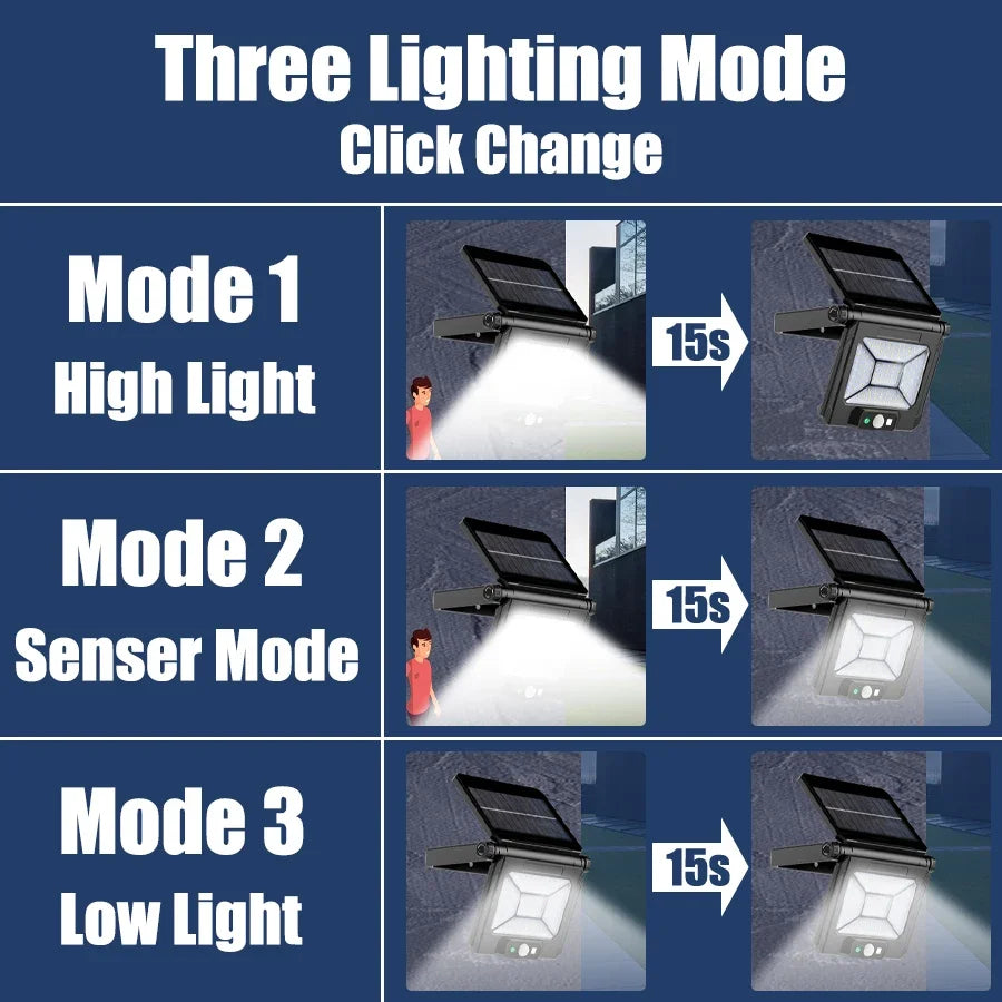 LED Solar Motion Sensor Wall Light – Outdoor Waterproof 3 Modes