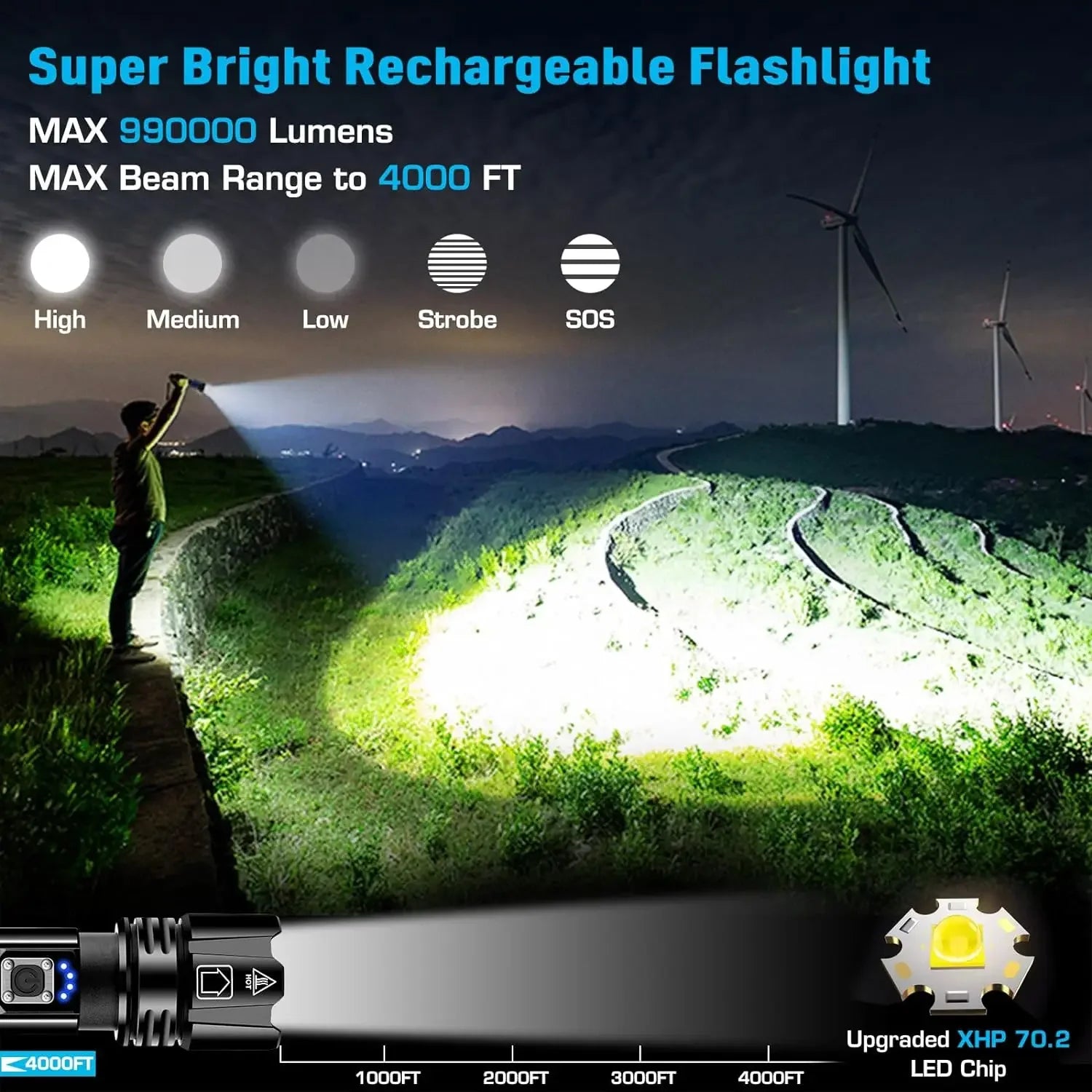 KDULIT 2000 Lumen LED Tactical Flashlight USB-C Rechargeable