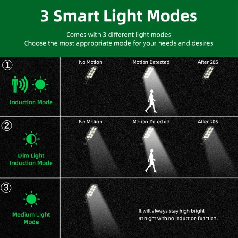 Outdoor Solar Garden Street Lights Waterproof Motion Sensor Energy Zpaxo