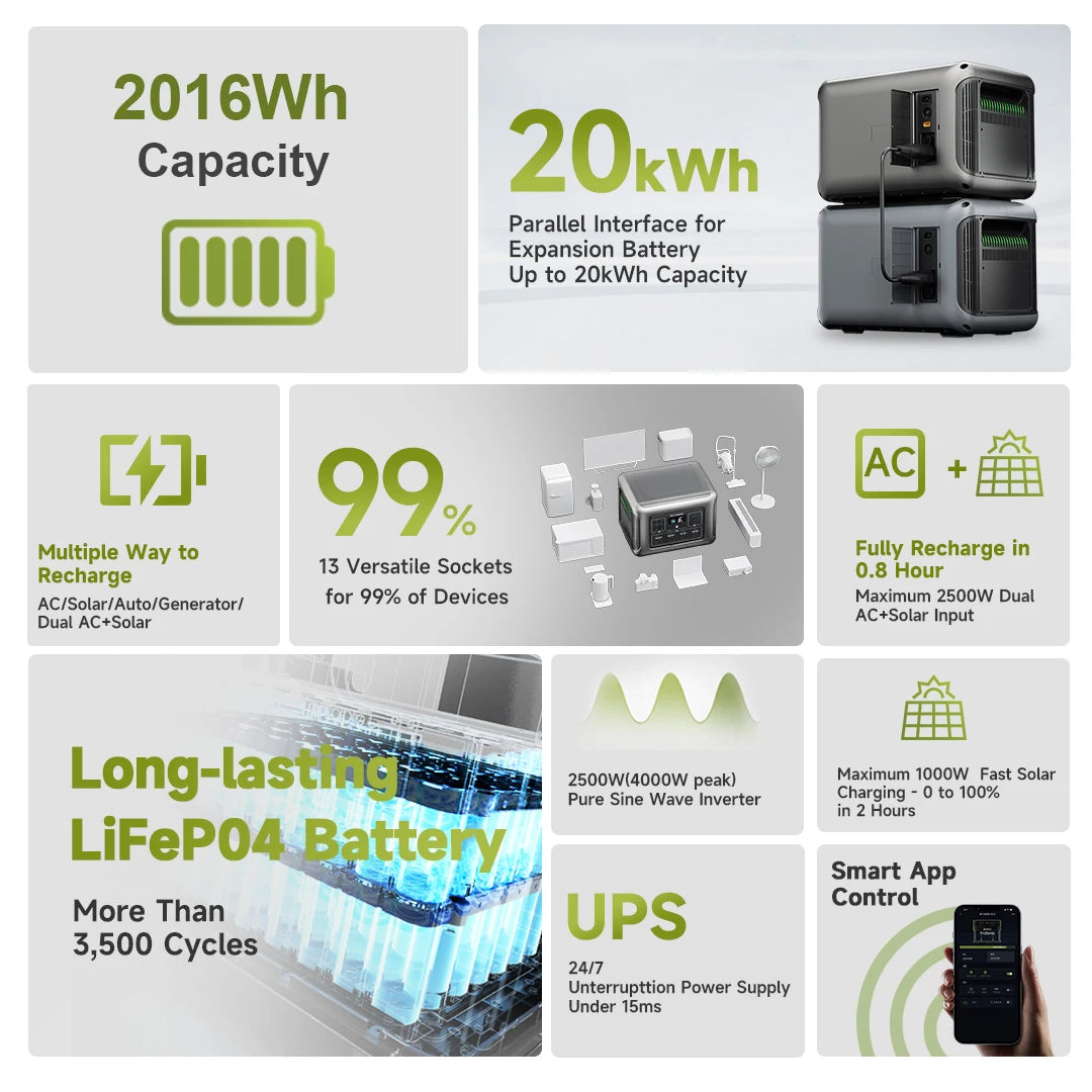 ALLPOWERS Foldable Solar Panel 400W 2X400W Charger Output 2016Wh Zpaxo