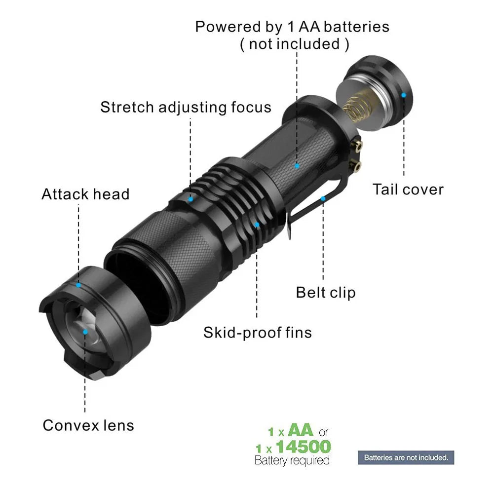 POCKETMAN 2000LM Zoomable LED Pocket Flashlight | 3 Modes