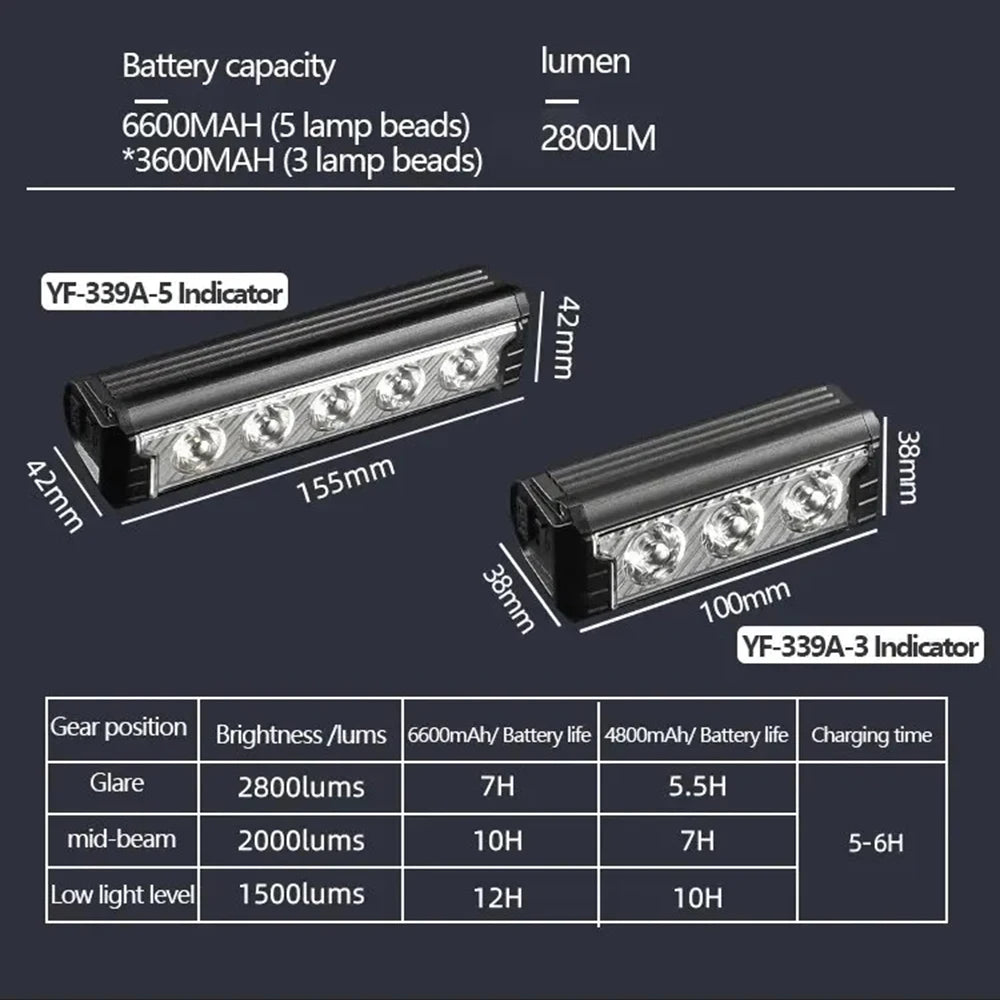 LED 6600 mAh Bicycle Light 2800 LM MTB Road Bike Front Lamp USB Rechargeable Safty Warning 5 Modes Cycling Bicycle Lights Zpaxo