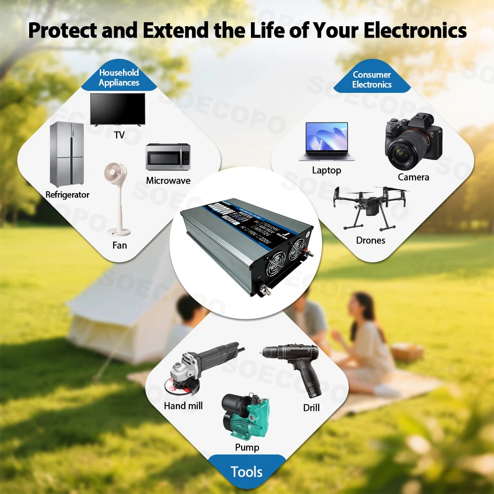 30000W 12V Inverter for 110V Solar Compatible Current Inverter DC 12/24/48/60/72V to AC 110/220V RVs Emergency Power Camping Zpaxo