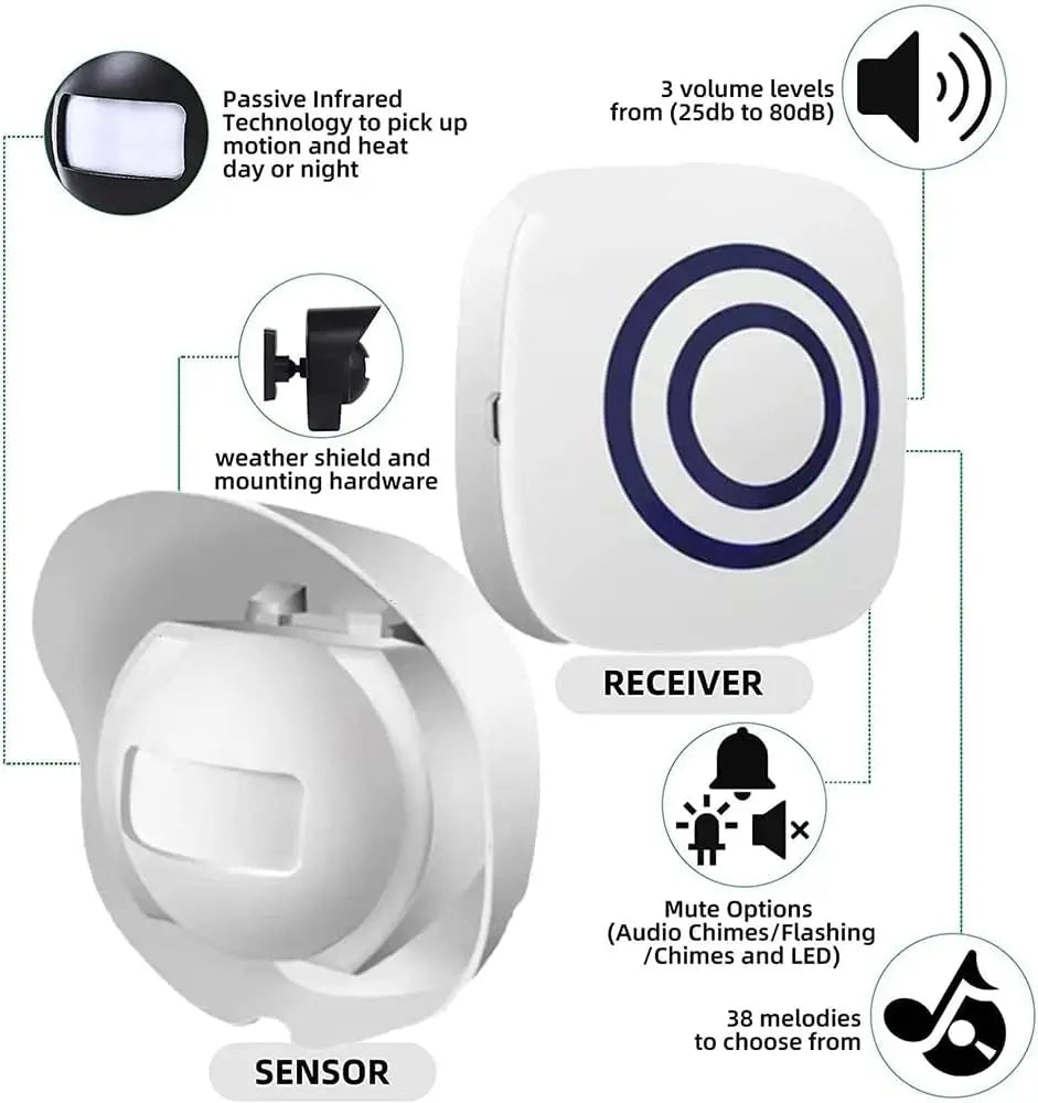 AC 110‑240V Wireless Driveway Alarm, Outdoor Waterproof Motion Detectors Security Alert Inductive Wireless Sensor Door Bell Zpaxo