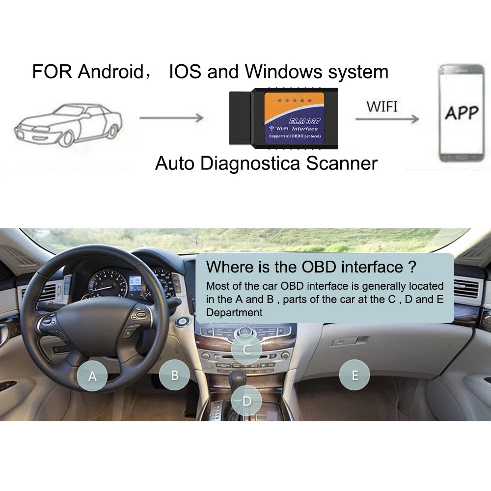 IOS Android OBD2 Scanner Car Accessories Fault Code Reader OBDII