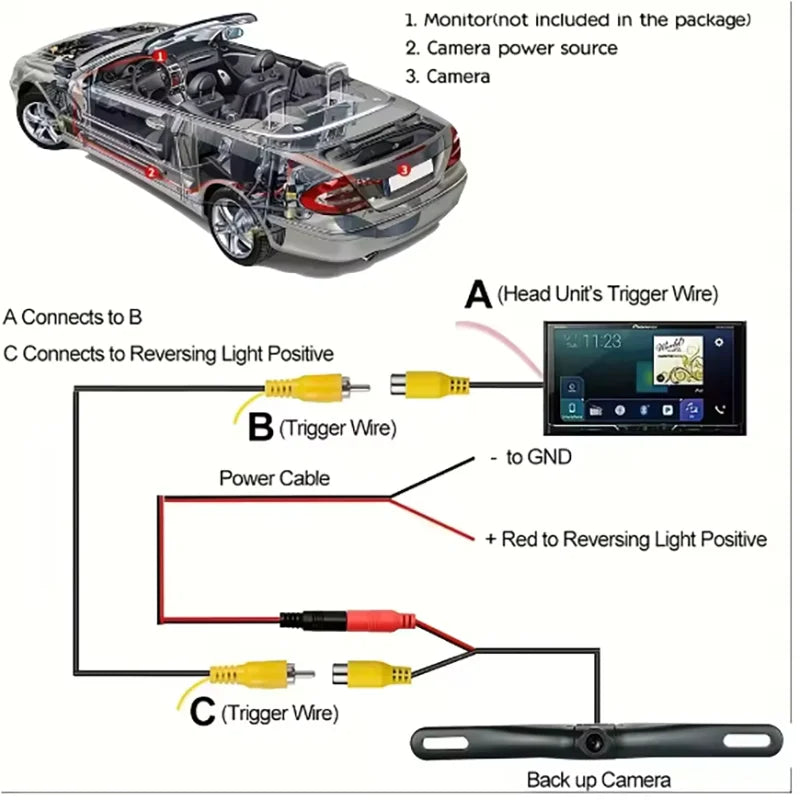 170 Degree HD AHD 1080P Car Rearview Reverse Backup Camera License