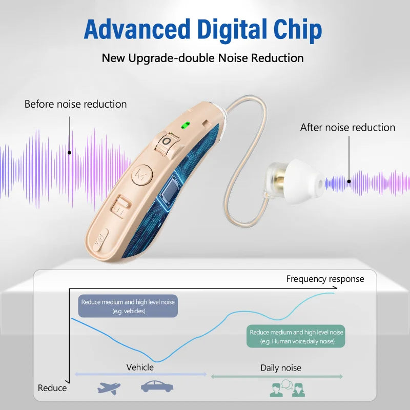 Rechargeable Amplifier Elderly Mild Moderate Hearing Aids Deaf Noise