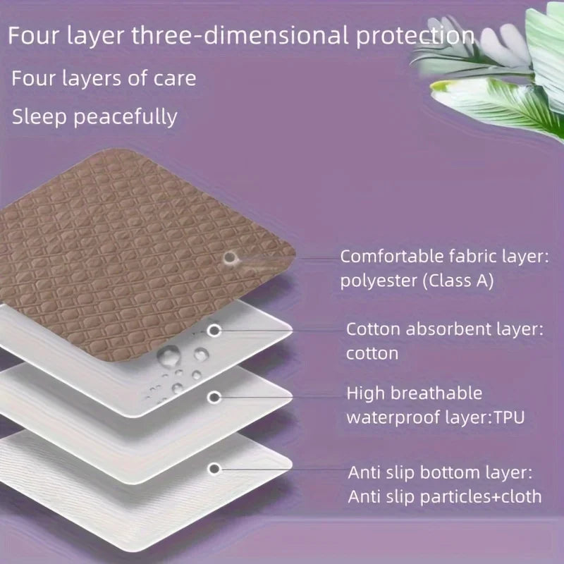 Leak-Proof and Stain-Resistant Adult Care Pads - Washable Incontinence Mats for Women Menstrual Protection & Pet Urine Control Zpaxo