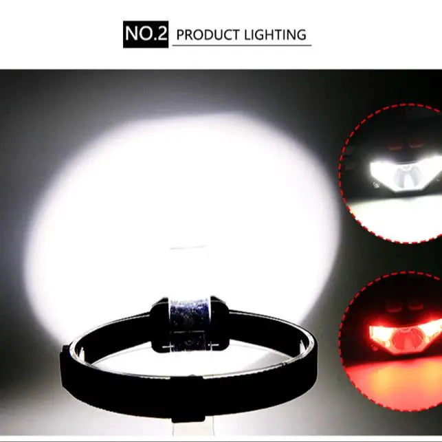 KDULIT Motion Sensor COB LED Headlamp – 6 Modes, 500LM