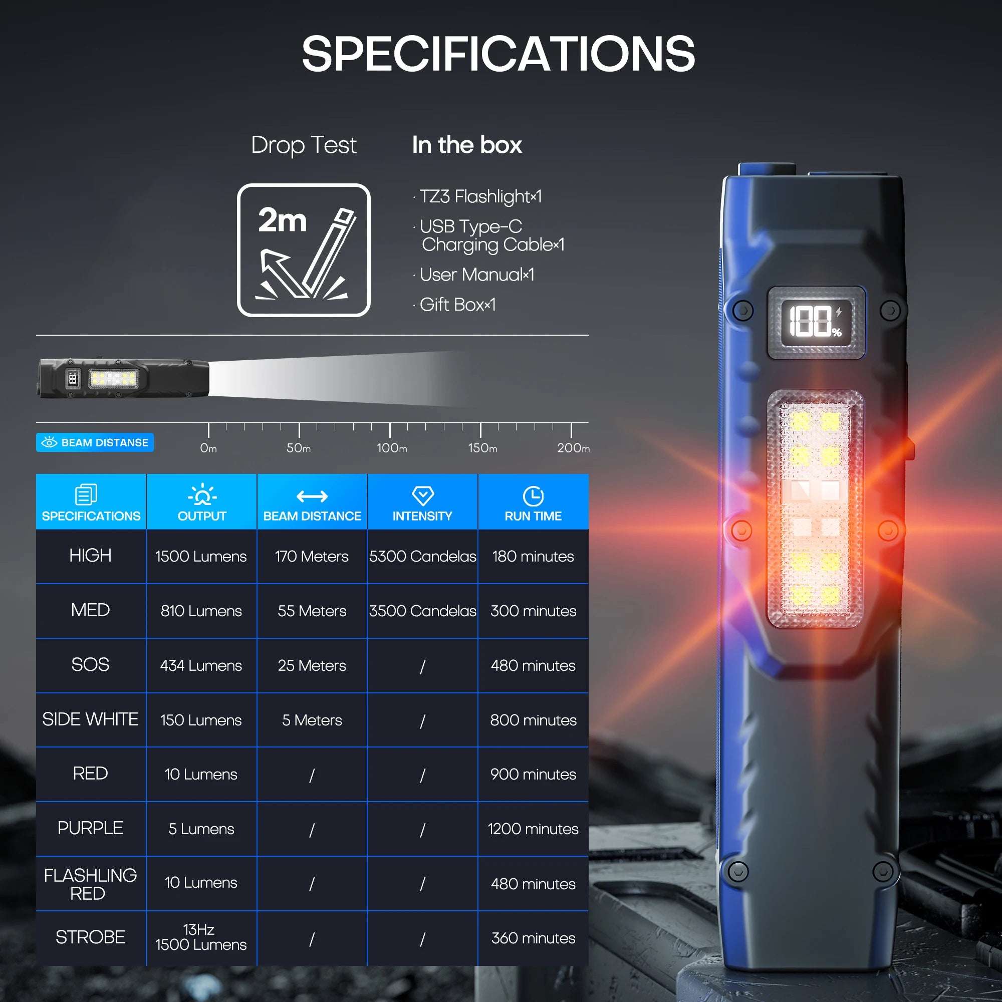 ESMARTER 8-Mode EDC Tactical Flashlight – 1600 Lumen Rechargeable