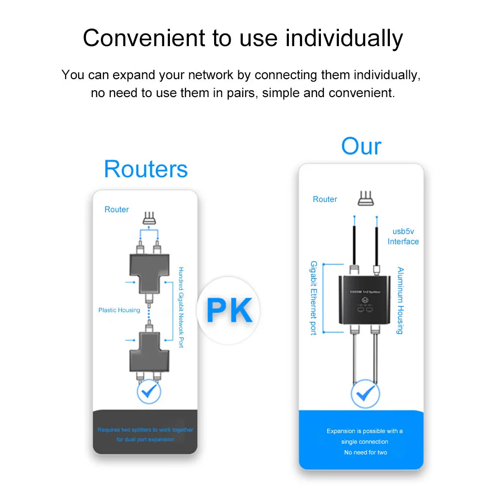 Ethernet Splitter 1 2 1000Mbps Internet Cable Gigabit RJ45 LAN