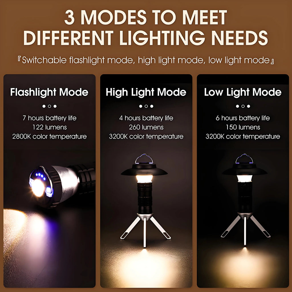 LED Lighthouse Camping Lantern USB Rechargeable 3000mAh Portable Flashlight Tent Light Outdoor Emergency Lamp for Hiking Camping Zpaxo
