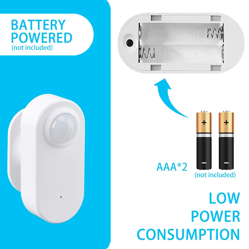ZigBee 24G MmWave Radar Human Presence Sensor Motion Movement Occupancy Detector Battery Powered Tuya Smart Life Home Automation Zpaxo