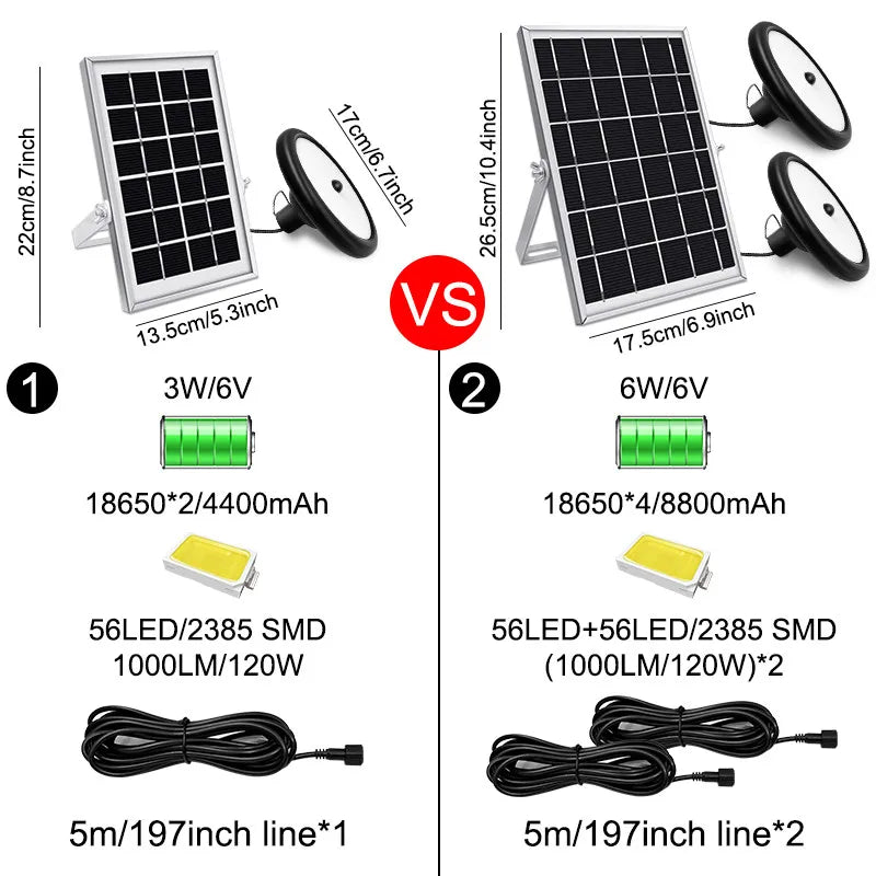 Double Head Solar Pendant Light Outdoor Indoor Solar Shed Light PIR Motion Sensor Solar Lamp Dimmable Garage Yard Patio Garden Zpaxo