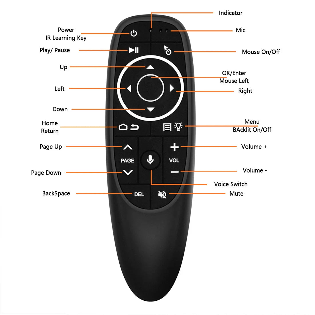 G10S Voice Remote Control Wireless Air Mouse Gyroscope Backlit Smart Zpaxo