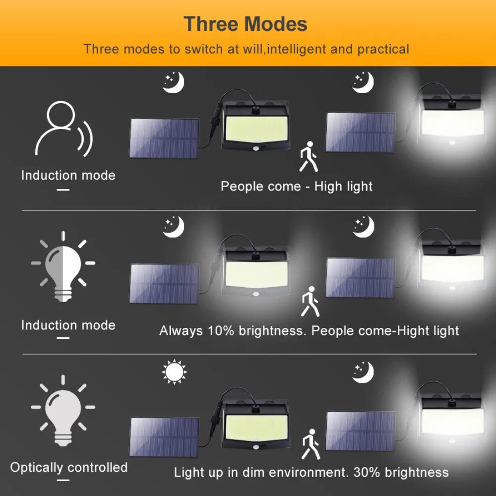Outdoor 368/468 LED Solar Wall Light Motion Sensor Lights 3 Lighting Modes Solar Powered Garden Lights For Garden Lighting Zpaxo