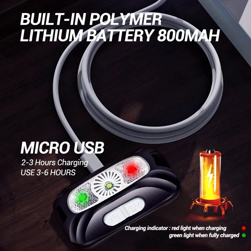 500 Lumen LED Headlamp – USB Rechargeable & Motion Sensor LED Headlamp Zpaxo