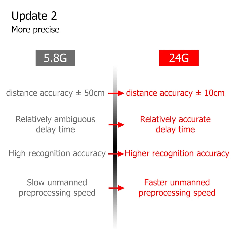 ZigBee Wifi 24G MmWave Radar Human Presence Motion Sensor With Luminosity/Distance Detection 5/110/220V Tuya Smart Life Home DIY Zpaxo