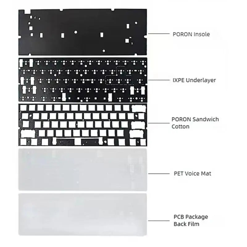 652F Keyboards Positioning Board Plate Sound Optimization For 60% Keyboards Enhances Acoustic Quality And Typing Experience Zpaxo