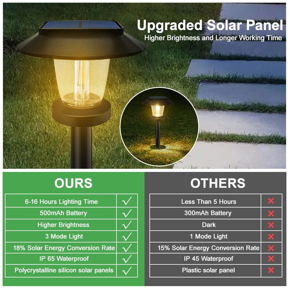 Solar Pathway Lights LED Outdoor Landscape Path Lamp IP65 Waterproof Solar Garden Lights For Yard Garden Walkway Patio Driveway Zpaxo