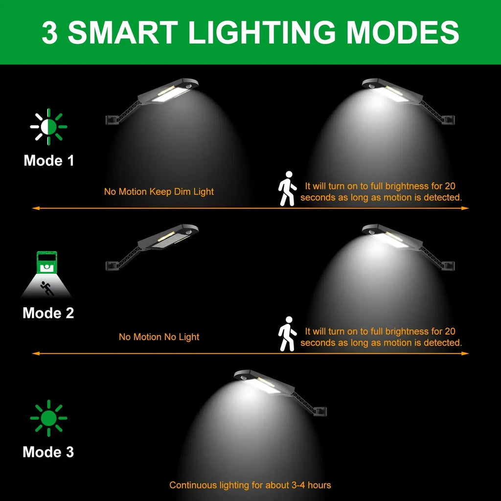Solar Lights Outdoor 48 LEDs Powered Motion Sensor Lamp Security 3 Zpaxo