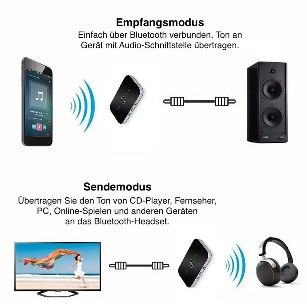 Wireless 2in1 Aux Audio Adapter Bluetooth 5 0 Transmitter Receiver TV