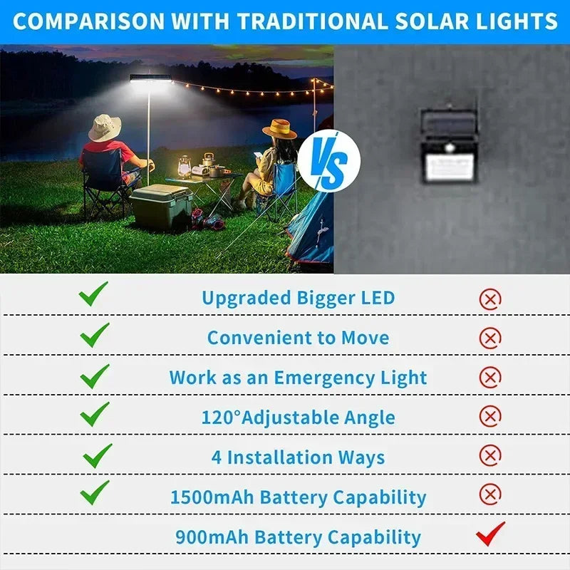 15000LM Irradiation Solar Light Outdoor Sunlight 36LED Motion Sensor Zpaxo