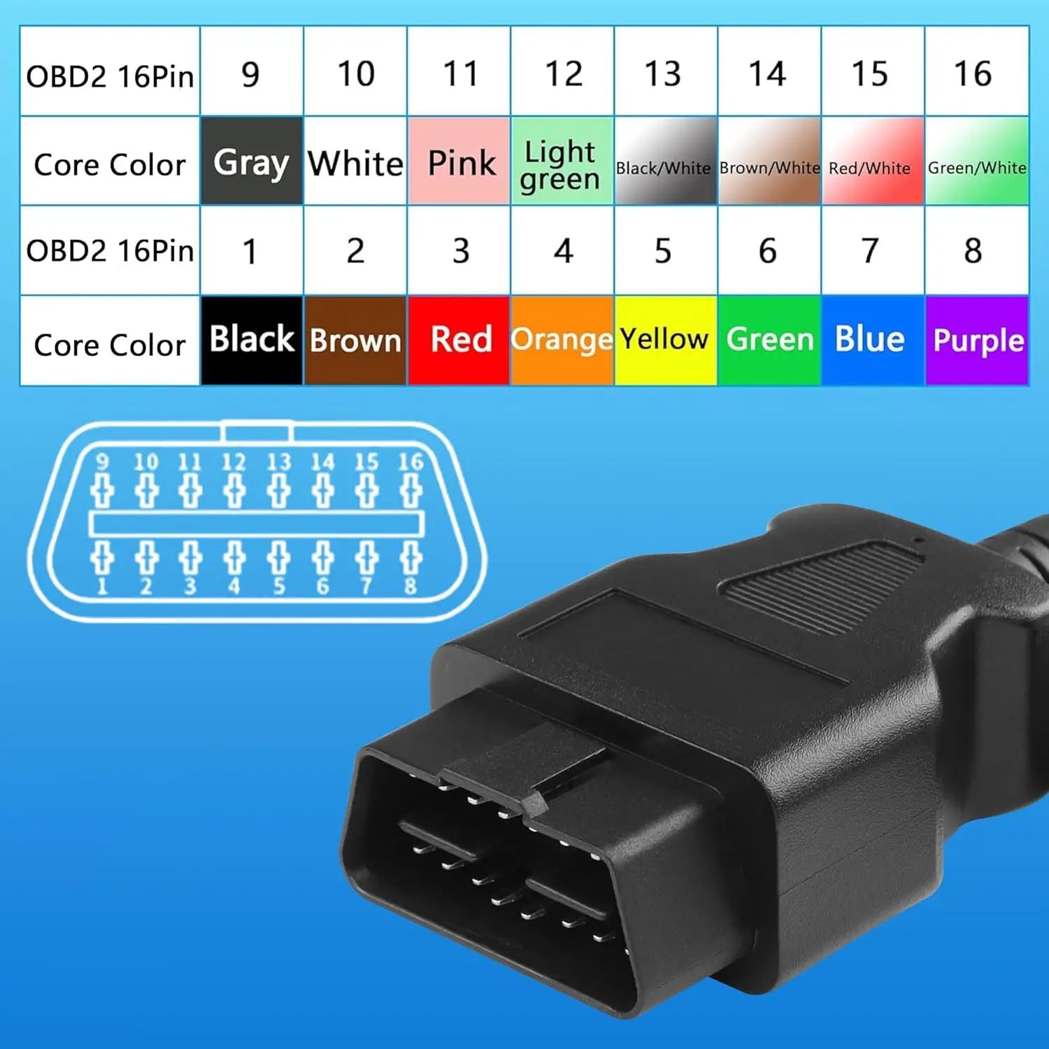 OBD2 16-Pin Extension Cable Male to Female ELM327 Connector