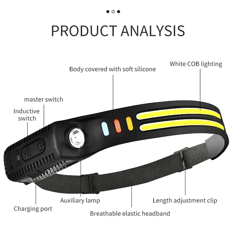 KDULIT COB LED Headlamp USB Rechargeable Waterproof Camping