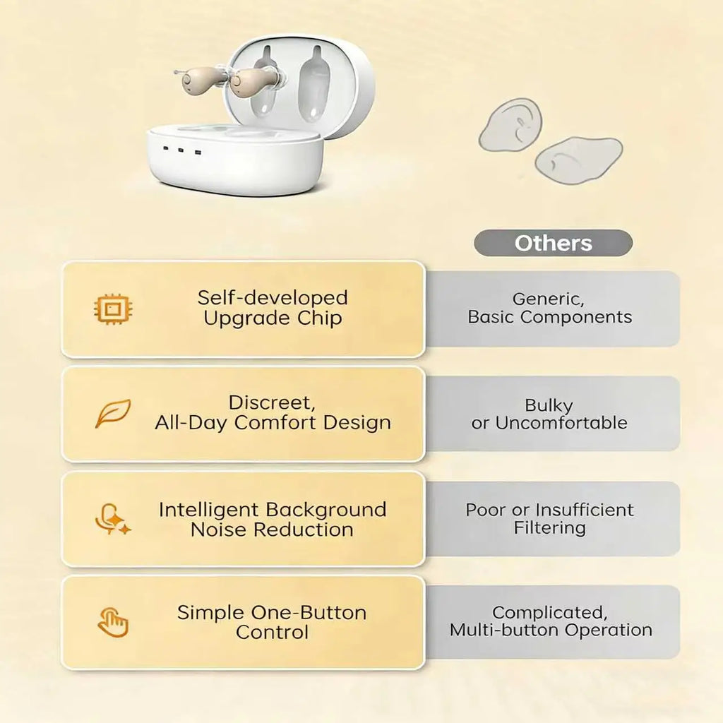 Hearing Earbuds Amplifiers Noise Reduction Rechargeable Digital Sound