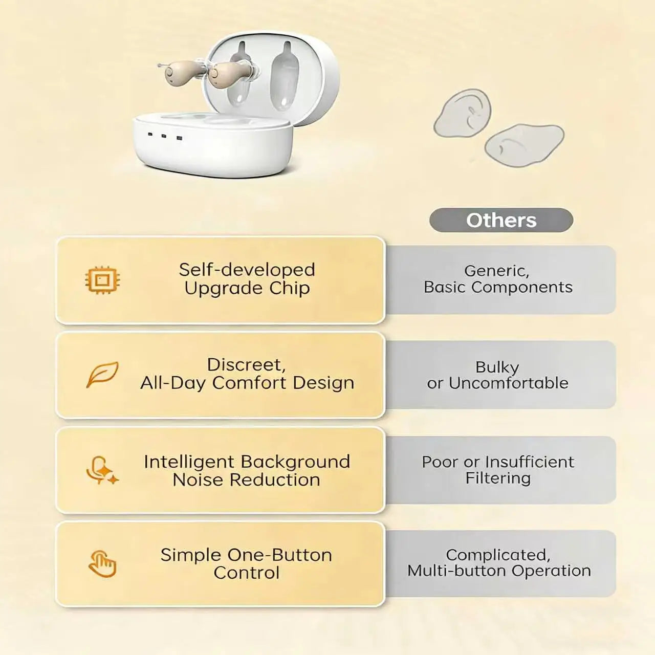 Hearing Earbuds Amplifiers Noise Reduction Rechargeable Digital Sound