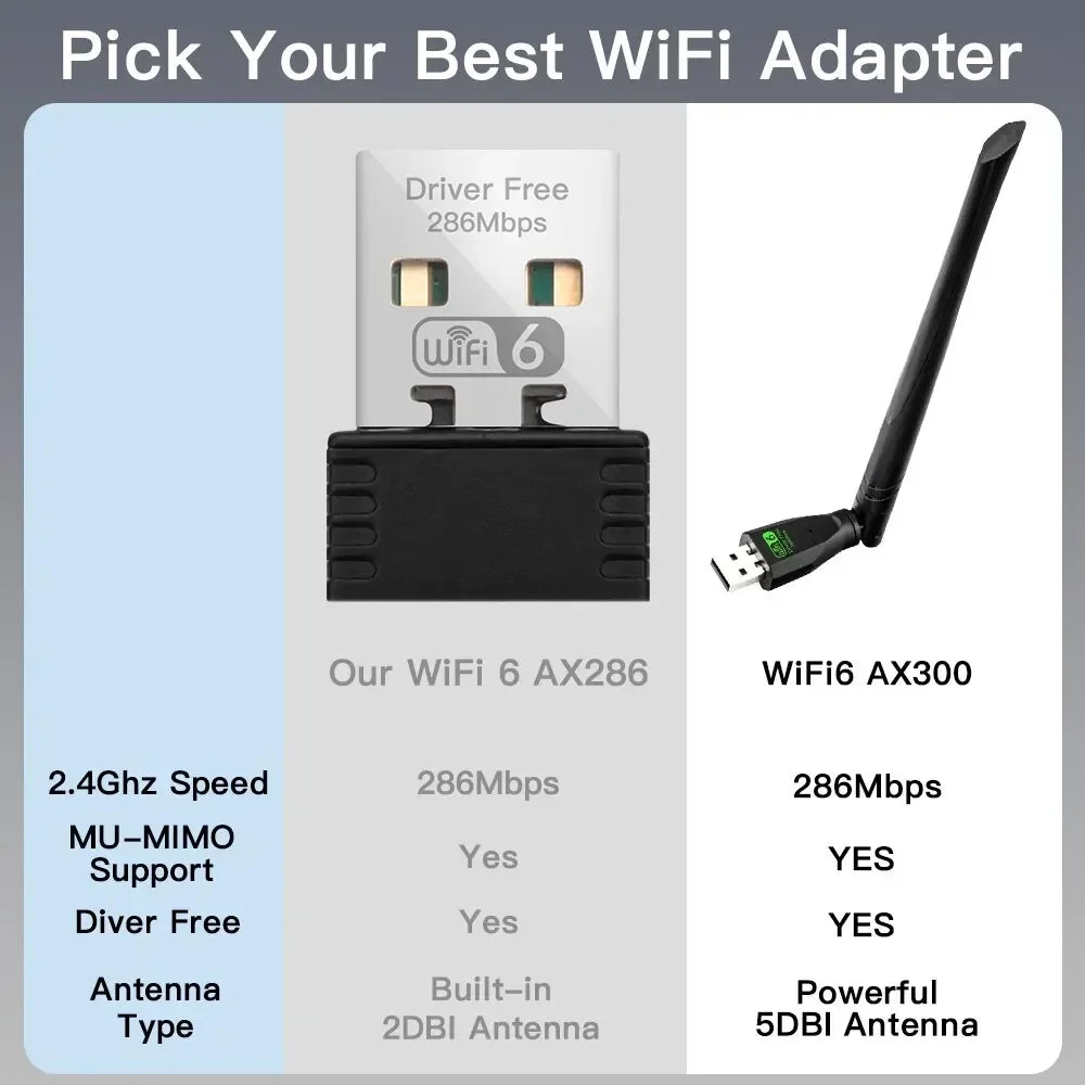 WiFi 6 USB Adapter AX286 Network Card Dongle 2.4GHz 802.11AX Antenna Signal Reception for Laptop Windows 10/11 Driver-Free Zpaxo