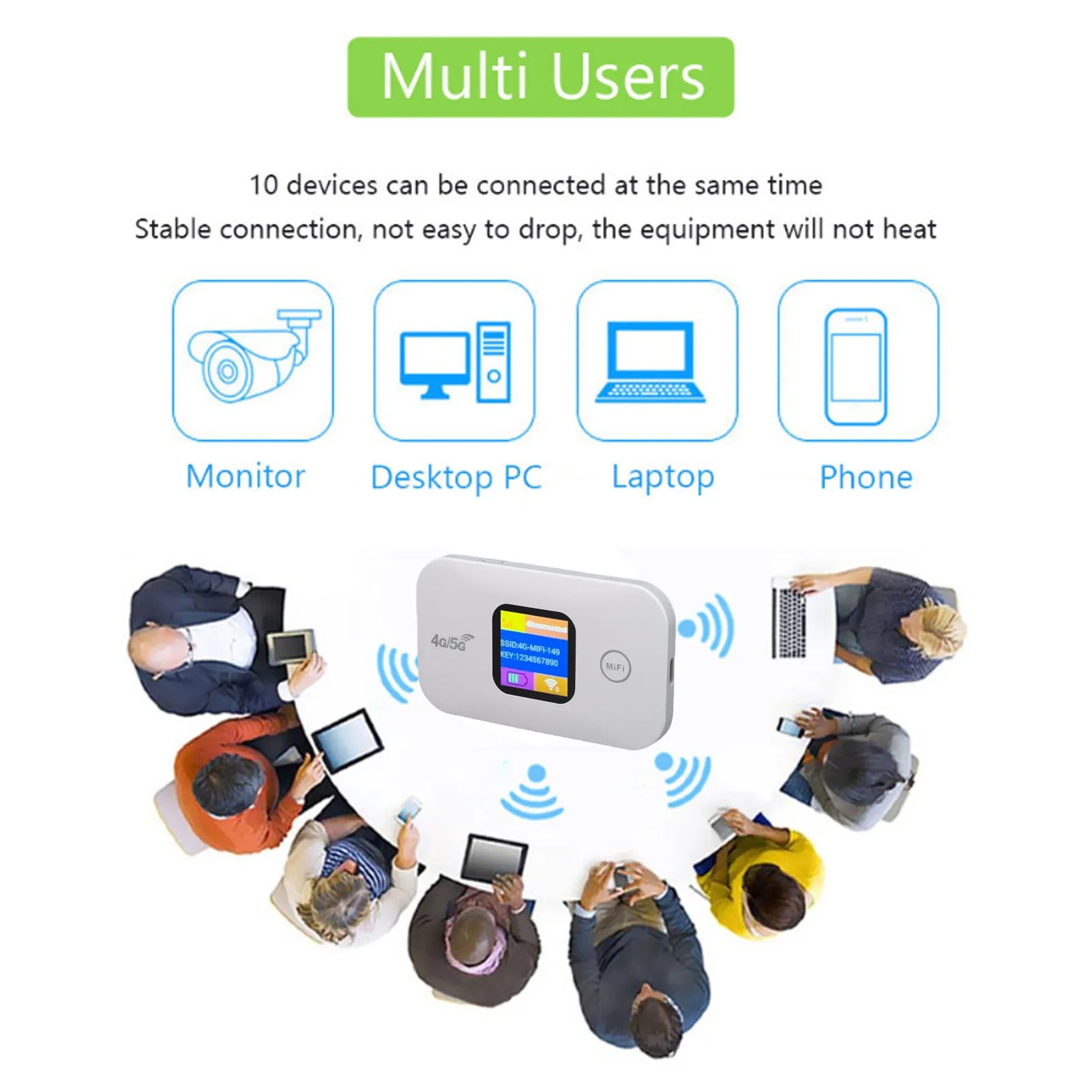 Portable Mobile WiFi 4G Mobile Hotspot LED Display 300Mbps SIM Slot Connect Up to 10 Devices WiFi Hotspot for Outdoor Zpaxo
