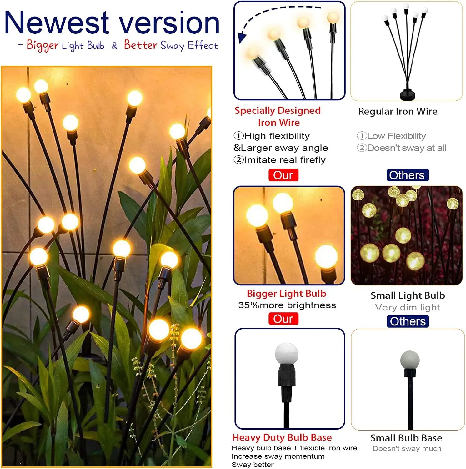 Outdoor Solar Firefly Lights Gradient Garden Christmas Decoration Zpaxo