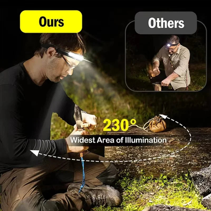 COB LED Headlamp Sensor Headlight Built-in Battery Flashlight USB