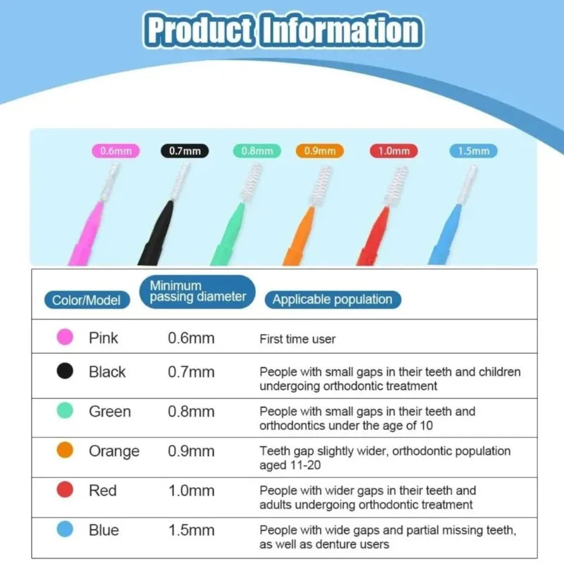 Interdental Brushes 20-Pack – Braces & Tooth Gap Cleaner Interdental Brush Zpaxo