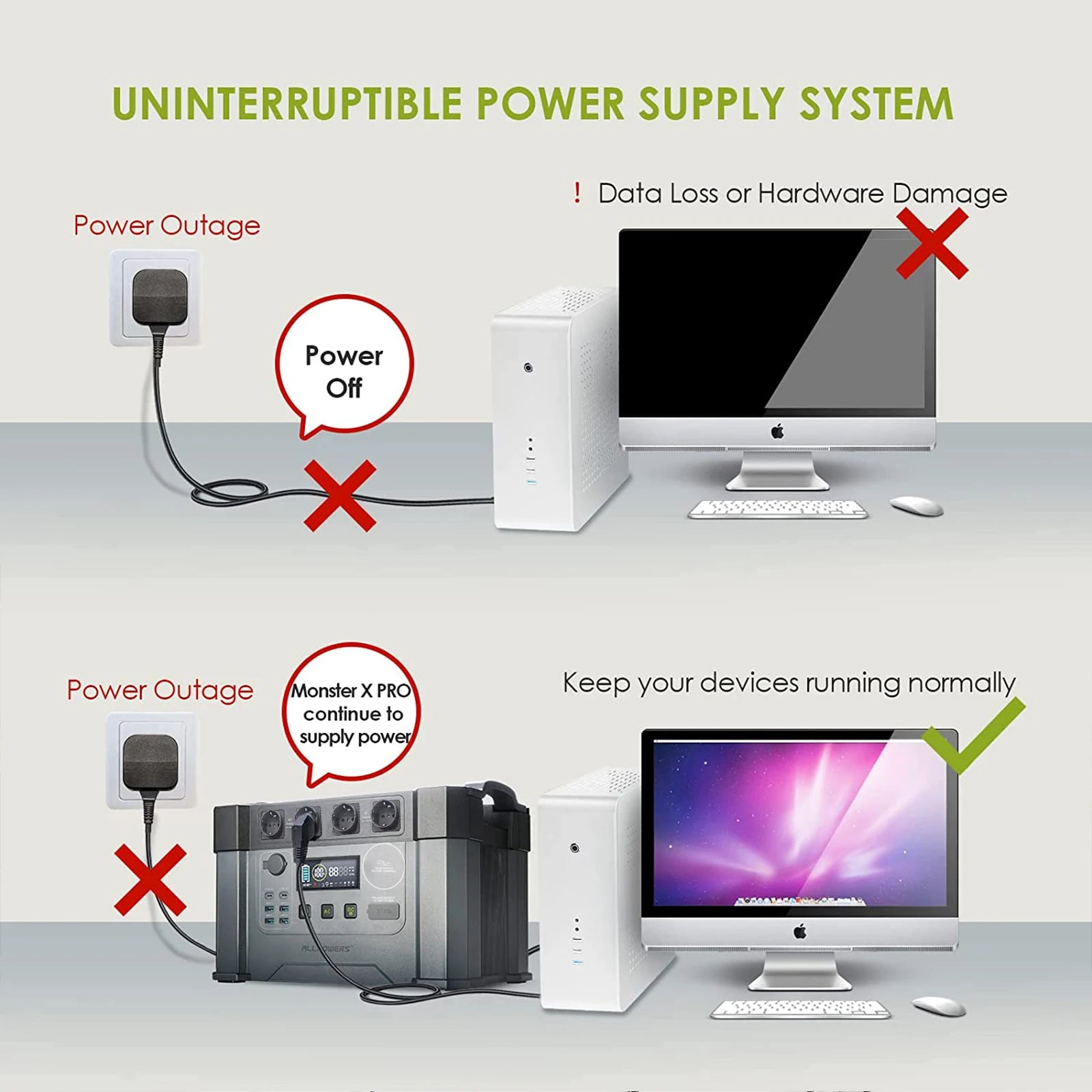 ALLPOWERS S2000 Powerstation 2400WPeak 4000WSolar Generator&power Zpaxo