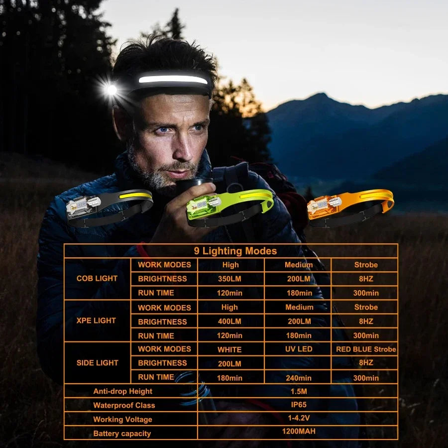 BALDR COB LED Headlamp USB Rechargeable 9 Modes IP65
