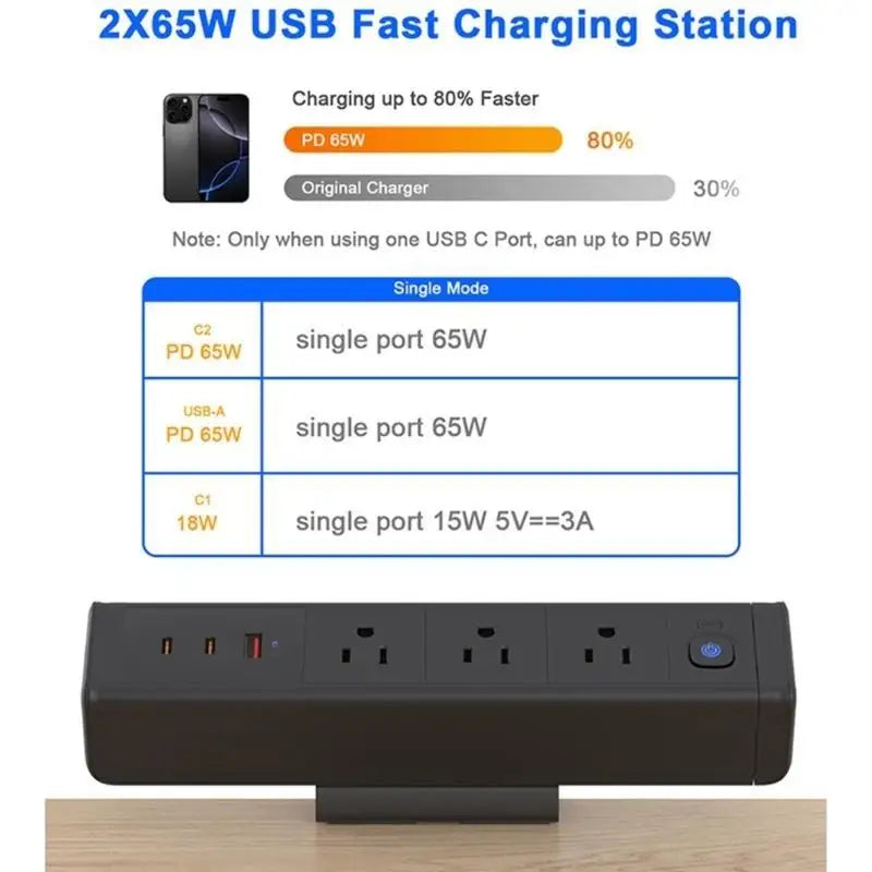 Y1UB Multidevice Charging Hubs 65W USB C Fast 3AC Outlets Clamp Desk
